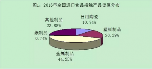 质检总局发布 | 这几类进出口产品质量状况和你息息相关